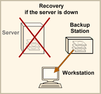 Recovery_ohne_Server_e_200